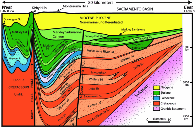 Sacramento basin geology formations
